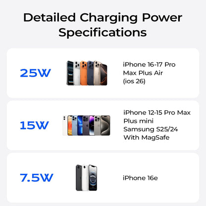 Magnetic Wireless Car Charger