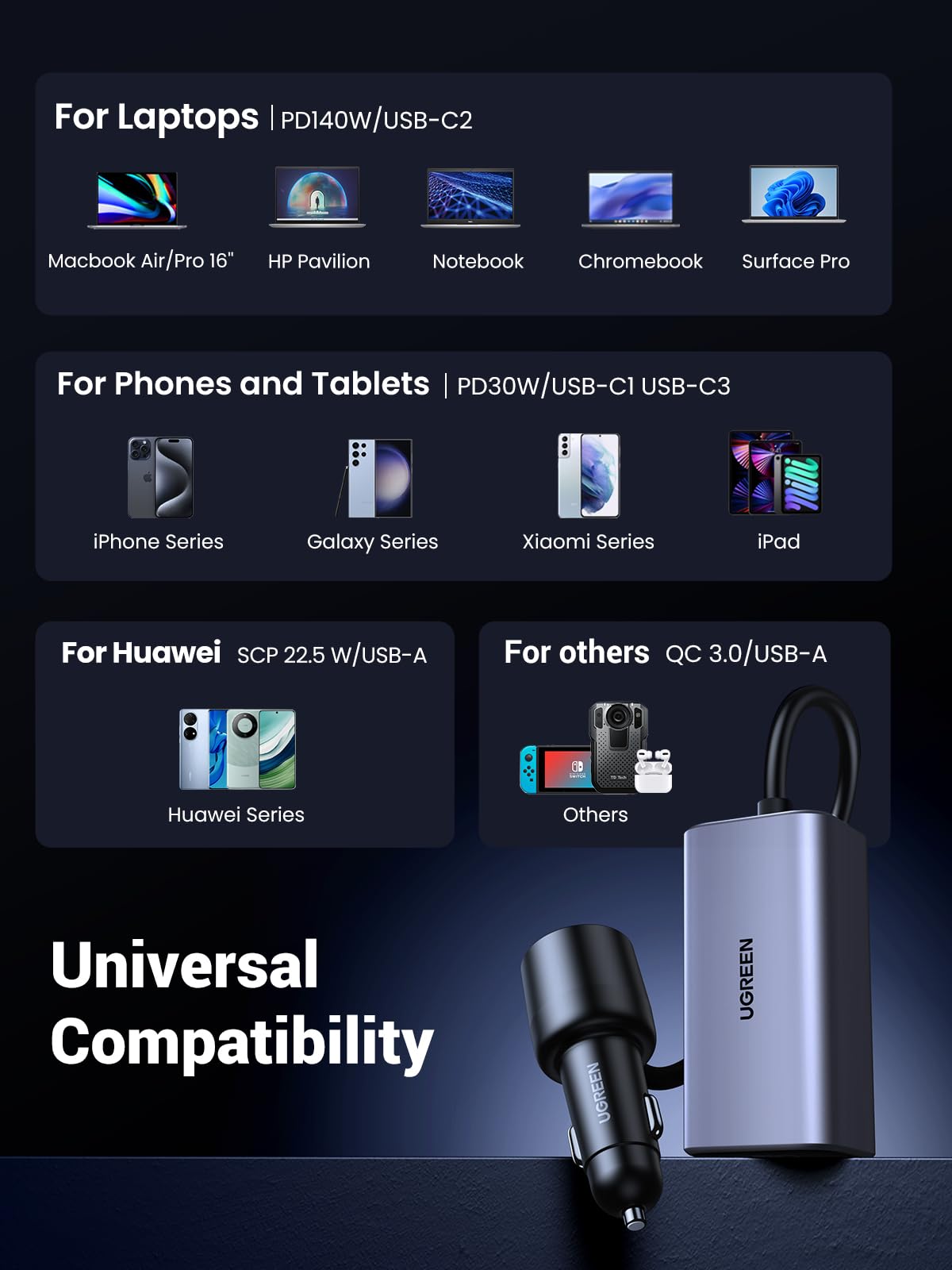150W 4-Port PD 3.1 USB-C Car Charger