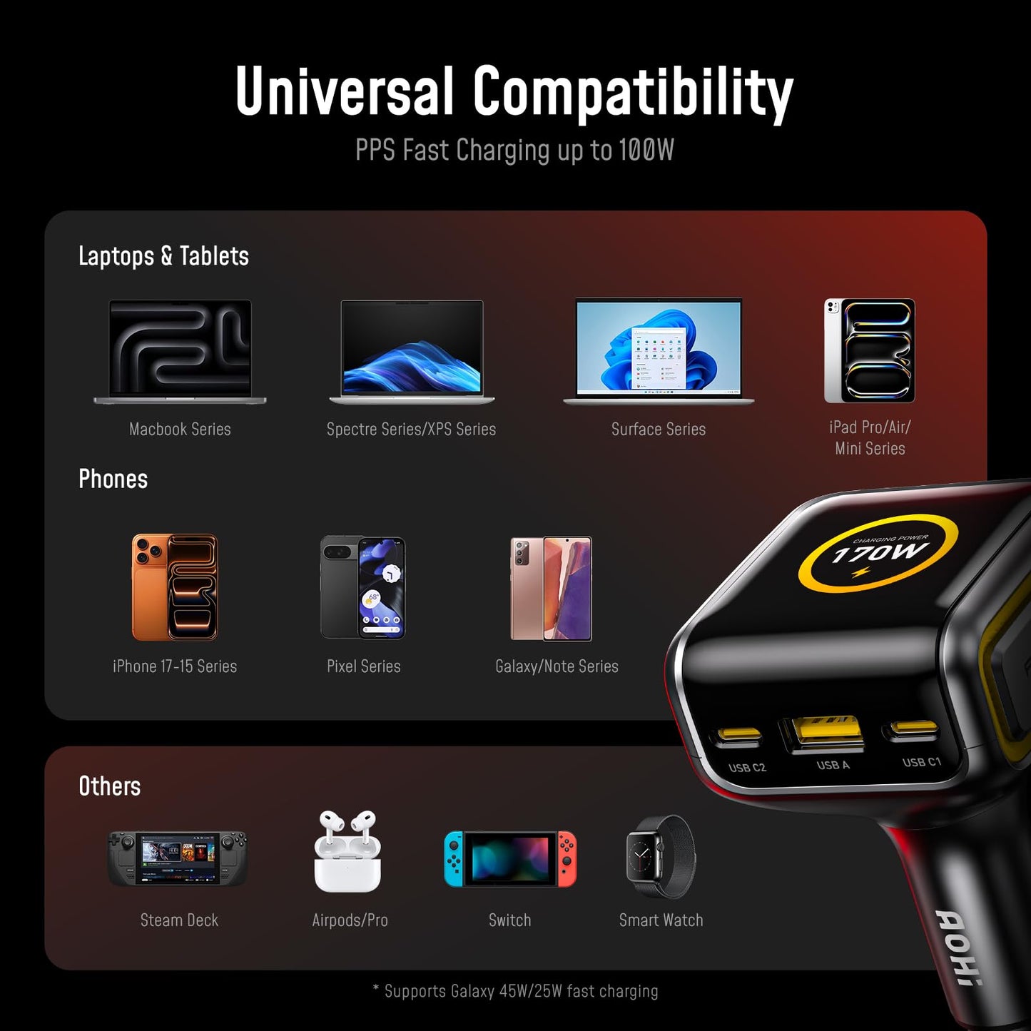 170W USB-C Car Charger with Smart Display