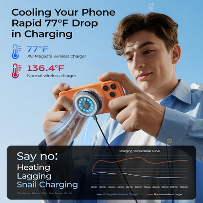 Magnetic Wireless Car Charger