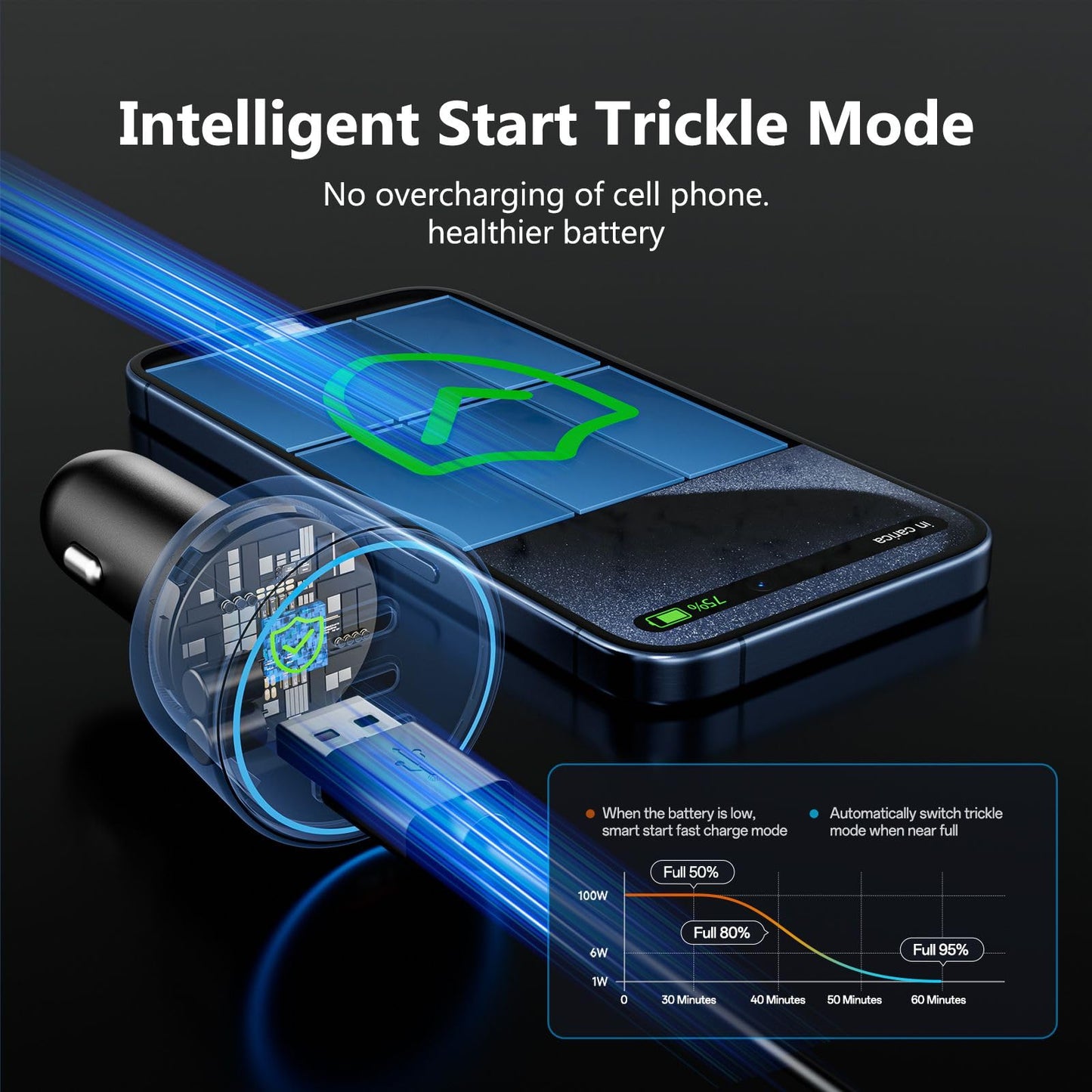 200W Fast USB C Car Charger Adapter